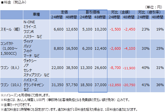 宿泊者限定 レンタカー割 スペシャルオファー Mt Resort 雲仙九州ホテル 公式サイト